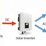 Sistem fotovoltaic on-grid -   5.4 kwp monofazat FRONIUS PRIMO